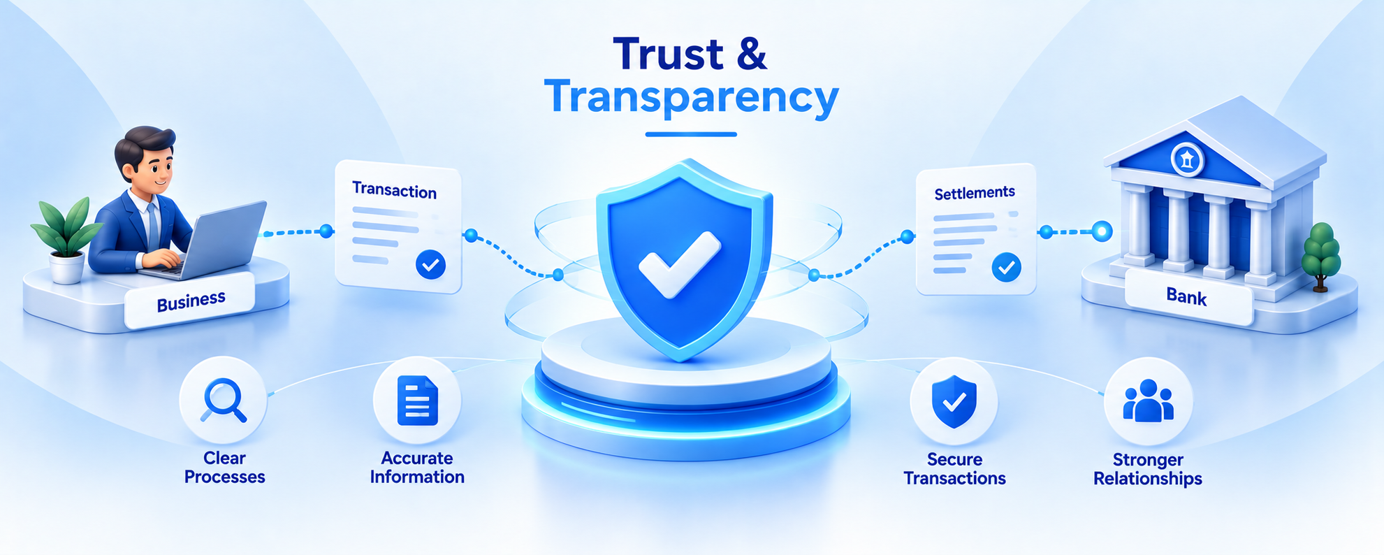 Trust & Transparency — clear processes and accurate information behind every secure transaction and settlement